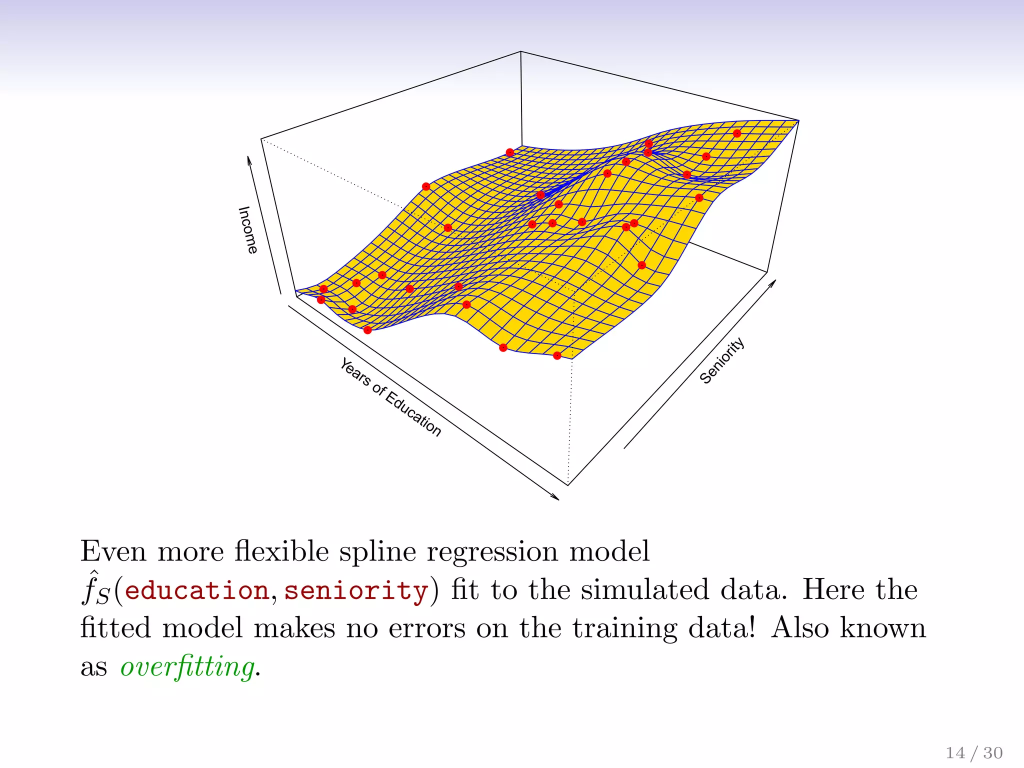 Years of Education
S
e
n
i
o
r
i
t
y
In
c
o
m
e
Even more flexible spline regression model
ˆ
fS(education, seniority) fit to the simulated data. Here the
fitted model makes no errors on the training data! Also known
as overfitting.
14 / 30
 