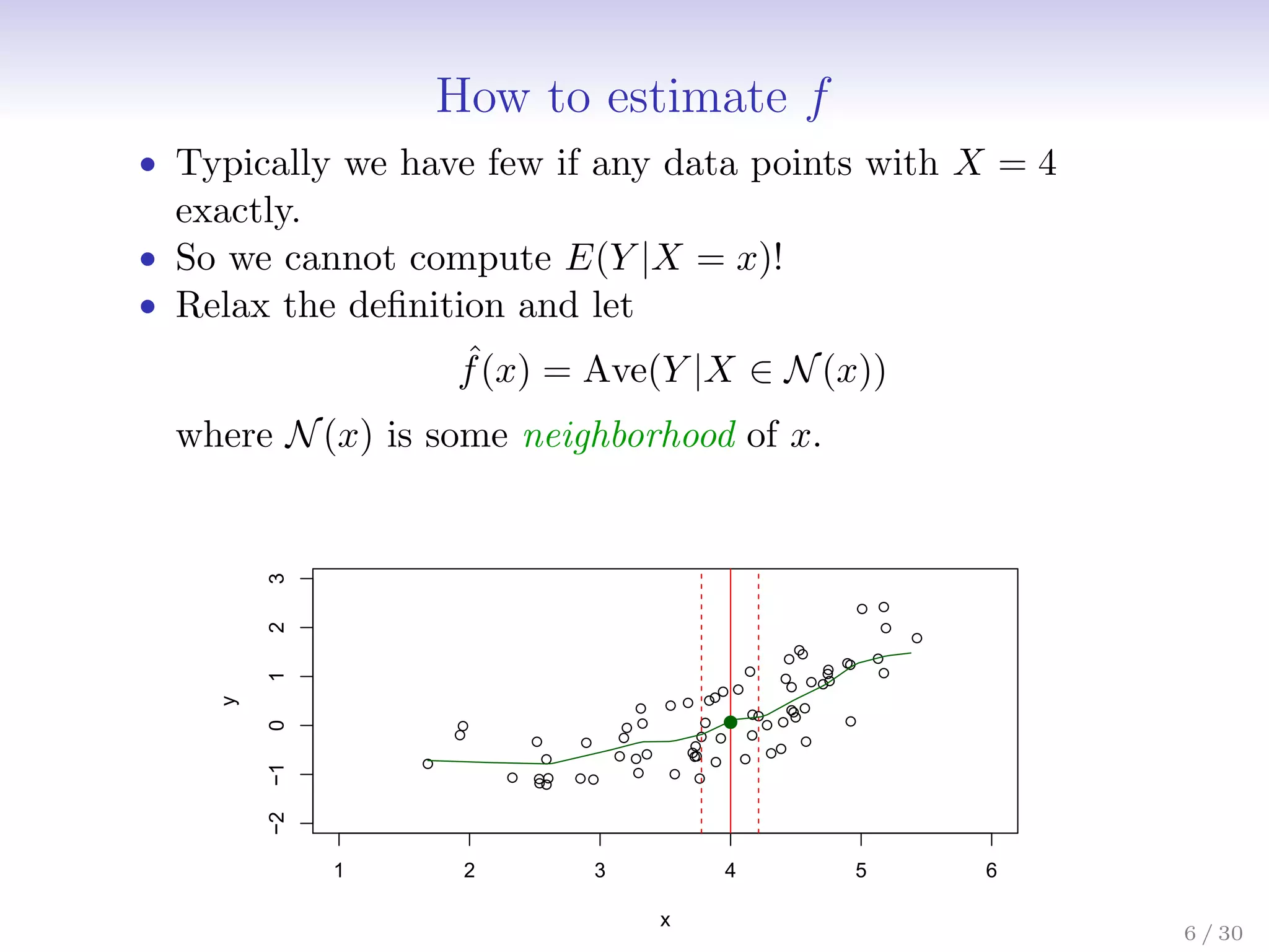 How to estimate f
• Typically we have few if any data points with X = 4
exactly.
• So we cannot compute E(Y |X = x)!
• Relax the definition and let
ˆ
f(x) = Ave(Y |X ∈ N(x))
where N(x) is some neighborhood of x.
●
●
●
●
●
●
●
●
●
●
●
●
●
● ●
●
●
●
●
●
●
●
●
●
●
●
●
●
●
●
●
●
●
●
●
●
●
●
●
●
●
●
●
●
●
●
●
●
●
●
●
●
●
●
●
●
●
●
●
●
●
● ● ●
●
●
●
●
●
●
1 2 3 4 5 6
−2
−1
0
1
2
3
x
y
●
6 / 30
 
