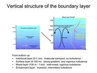 Turbulent Inversion Ch2 structure | PPT