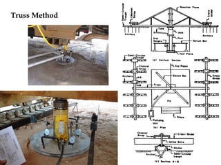 Truss Method
 