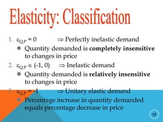 Ch 2 supply demand and elasticity-2.1.ppt