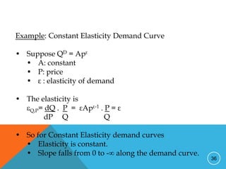 Ch 2 supply demand and elasticity-2.1.ppt