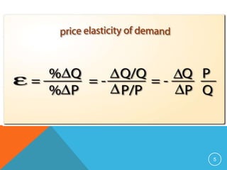 Ch 2 supply demand and elasticity-2.2.ppt