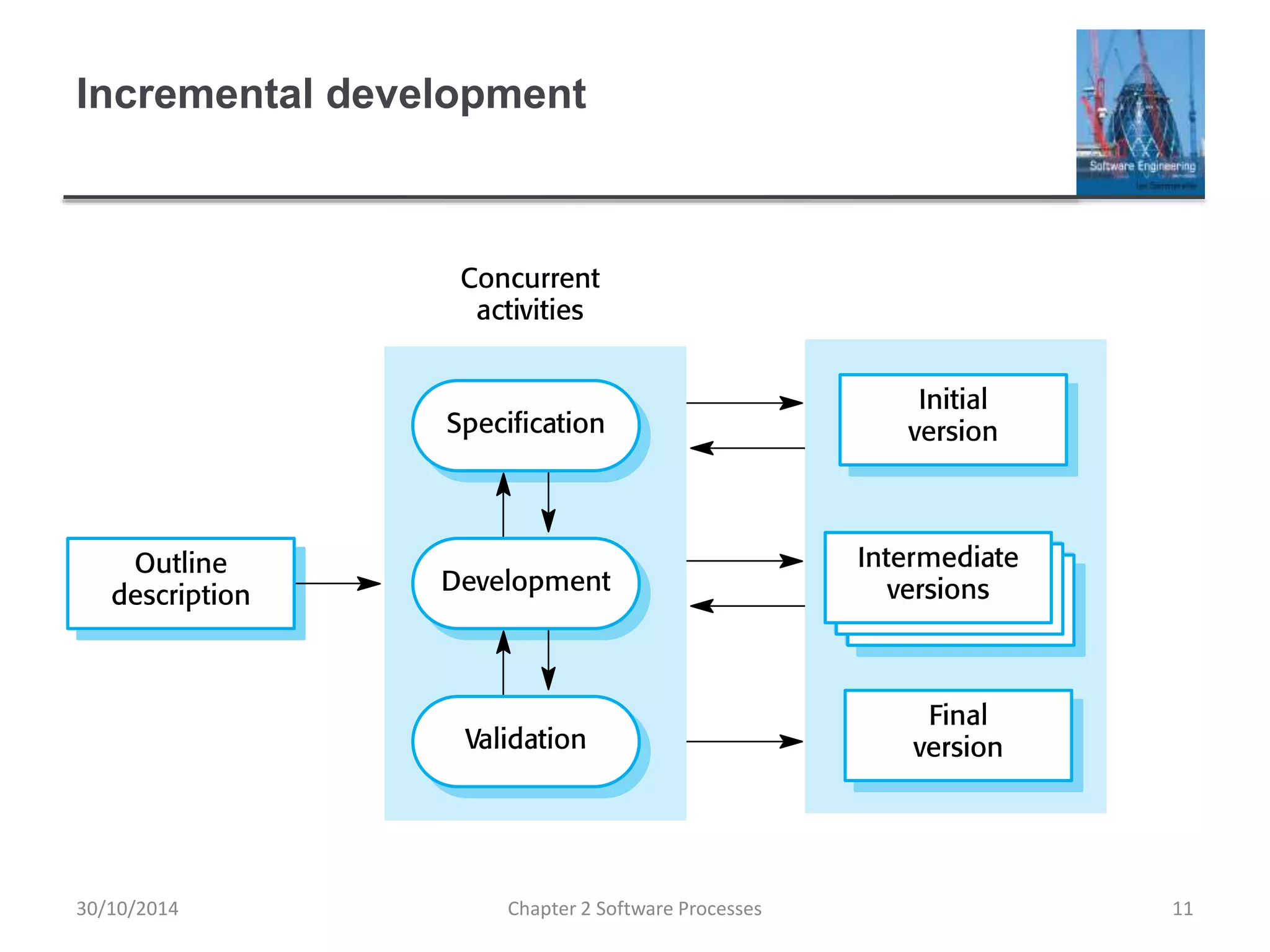 Incremental development
Chapter 2 Software Processes 1130/10/2014
 