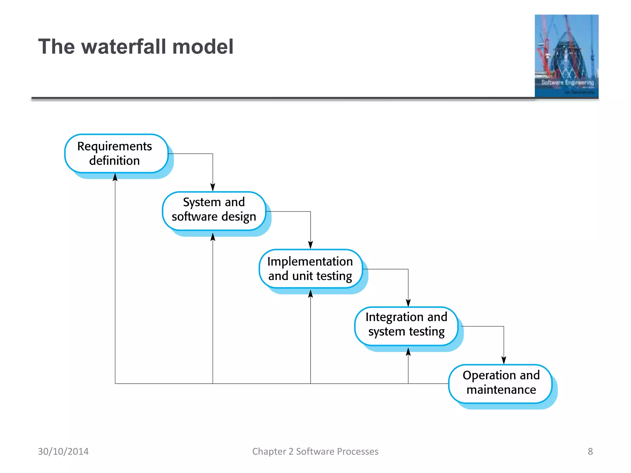 The waterfall model
Chapter 2 Software Processes 830/10/2014
 