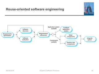 Reuse-oriented software engineering
Chapter 2 Software Processes 1630/10/2014
 