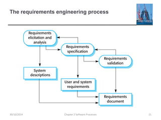The requirements engineering process
Chapter 2 Software Processes 2130/10/2014
 