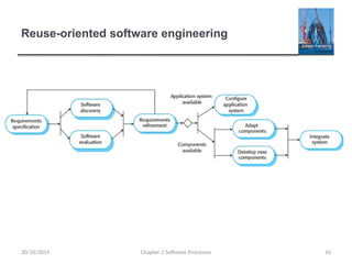 Reuse-oriented software engineering
Chapter 2 Software Processes 16
30/10/2014
 
