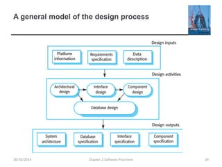 A general model of the design process
Chapter 2 Software Processes 24
30/10/2014
 