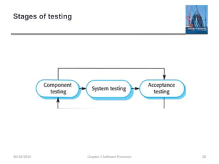 Stages of testing
Chapter 2 Software Processes 28
30/10/2014
 