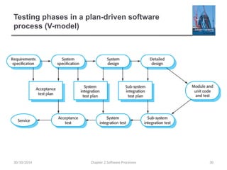 Testing phases in a plan-driven software
process (V-model)
Chapter 2 Software Processes 30
30/10/2014
 