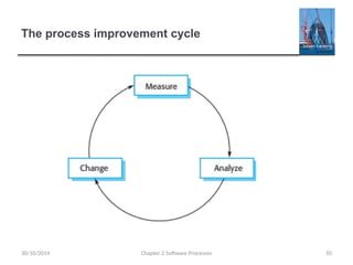 50
The process improvement cycle
Chapter 2 Software Processes
30/10/2014
 