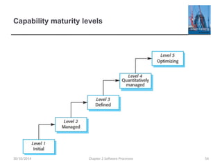 54
Capability maturity levels
Chapter 2 Software Processes
30/10/2014
 