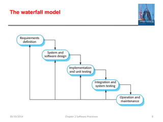 software process engineering with agile and spiral model | PPTX