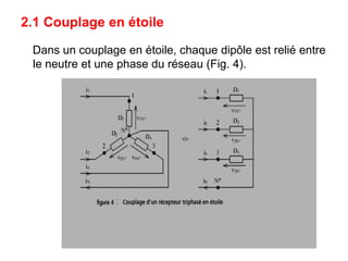 2.1 Couplage en étoile
Dans un couplage en étoile, chaque dipôle est relié entre
le neutre et une phase du réseau (Fig. 4).
 