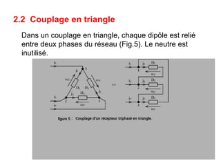 2.2 Couplage en triangle
Dans un couplage en triangle, chaque dipôle est relié
entre deux phases du réseau (Fig.5). Le neutre est
inutilisé.
 