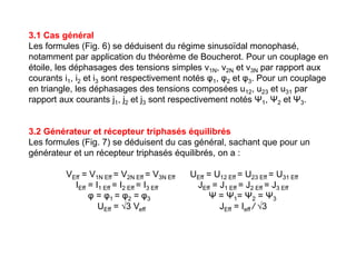 3.1 Cas général
Les formules (Fig. 6) se déduisent du régime sinusoïdal monophasé,
notamment par application du théorème de Boucherot. Pour un couplage en
étoile, les déphasages des tensions simples v1N, v2N et v3N par rapport aux
courants i1, i2 et i3 sont respectivement notés φ1, φ2 et φ3. Pour un couplage
en triangle, les déphasages des tensions composées u12, u23 et u31 par
rapport aux courants j1, j2 et j3 sont respectivement notés Ψ1, Ψ2 et Ψ3.
3.2 Générateur et récepteur triphasés équilibrés
Les formules (Fig. 7) se déduisent du cas général, sachant que pour un
générateur et un récepteur triphasés équilibrés, on a :
VEff = V1N Eff = V2N Eff = V3N Eff UEff = U12 Eff = U23 Eff = U31 Eff
IEff = I1 Eff = I2 Eff = I3 Eff JEff = J1 Eff = J2 Eff = J3 Eff
φ = φ1 = φ2 = φ3 Ψ = Ψ1= Ψ2 = Ψ3
UEff = √3 Veff JEff = Ieff / √3
 