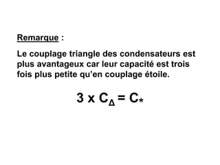 Remarque :
Le couplage triangle des condensateurs est
plus avantageux car leur capacité est trois
fois plus petite qu’en couplage étoile.
3 x CΔ = C*
 