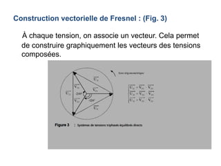 Construction vectorielle de Fresnel : (Fig. 3)
À chaque tension, on associe un vecteur. Cela permet
de construire graphiquement les vecteurs des tensions
composées.
 