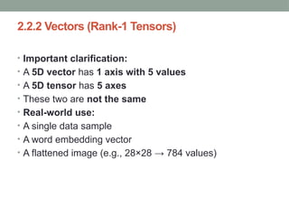 Tensor Axes Data Representations for Neural Networks (Deep Learning Fundamentals ...