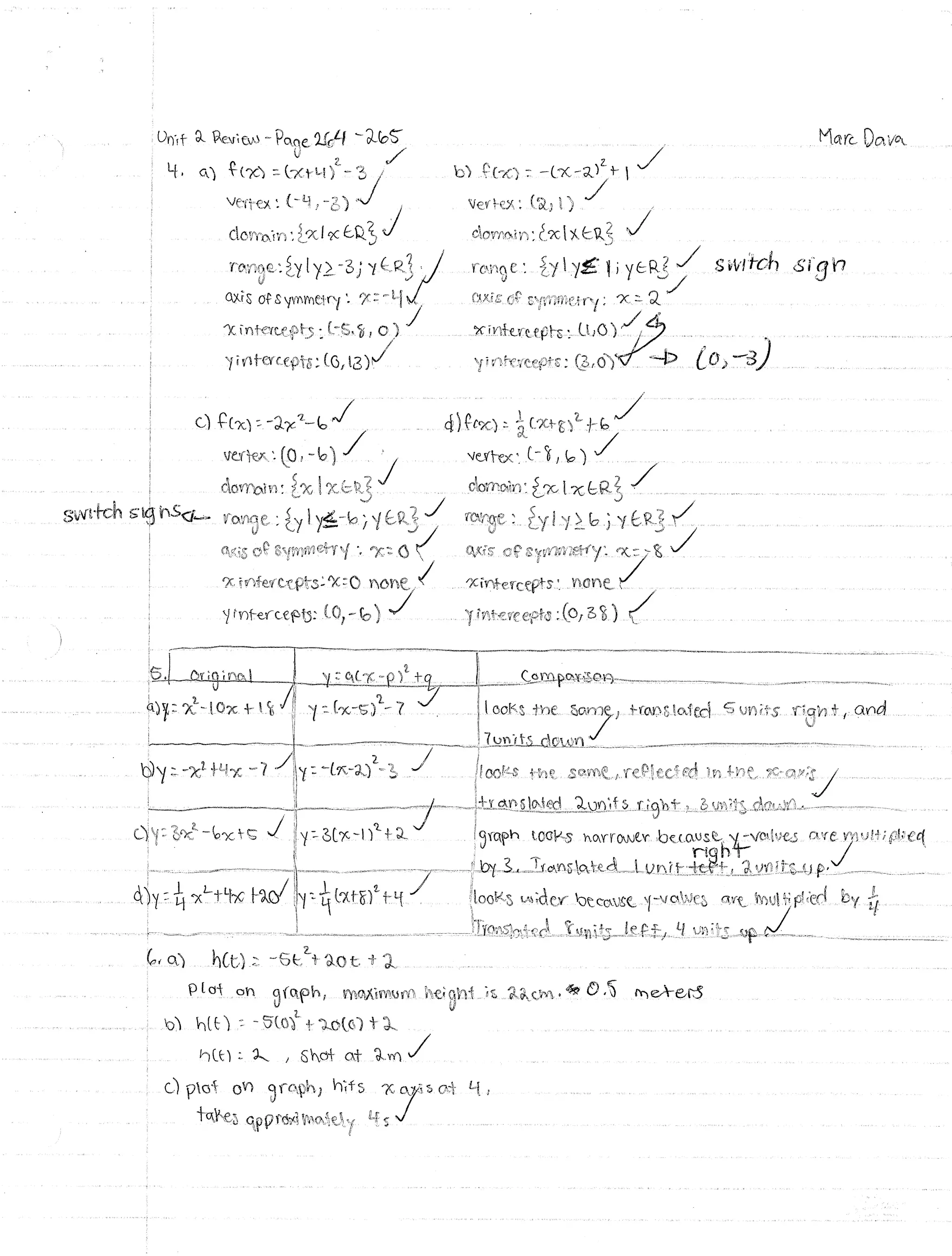 Ch 2 test(text) ch 2 review(text) unit 1 review(text)