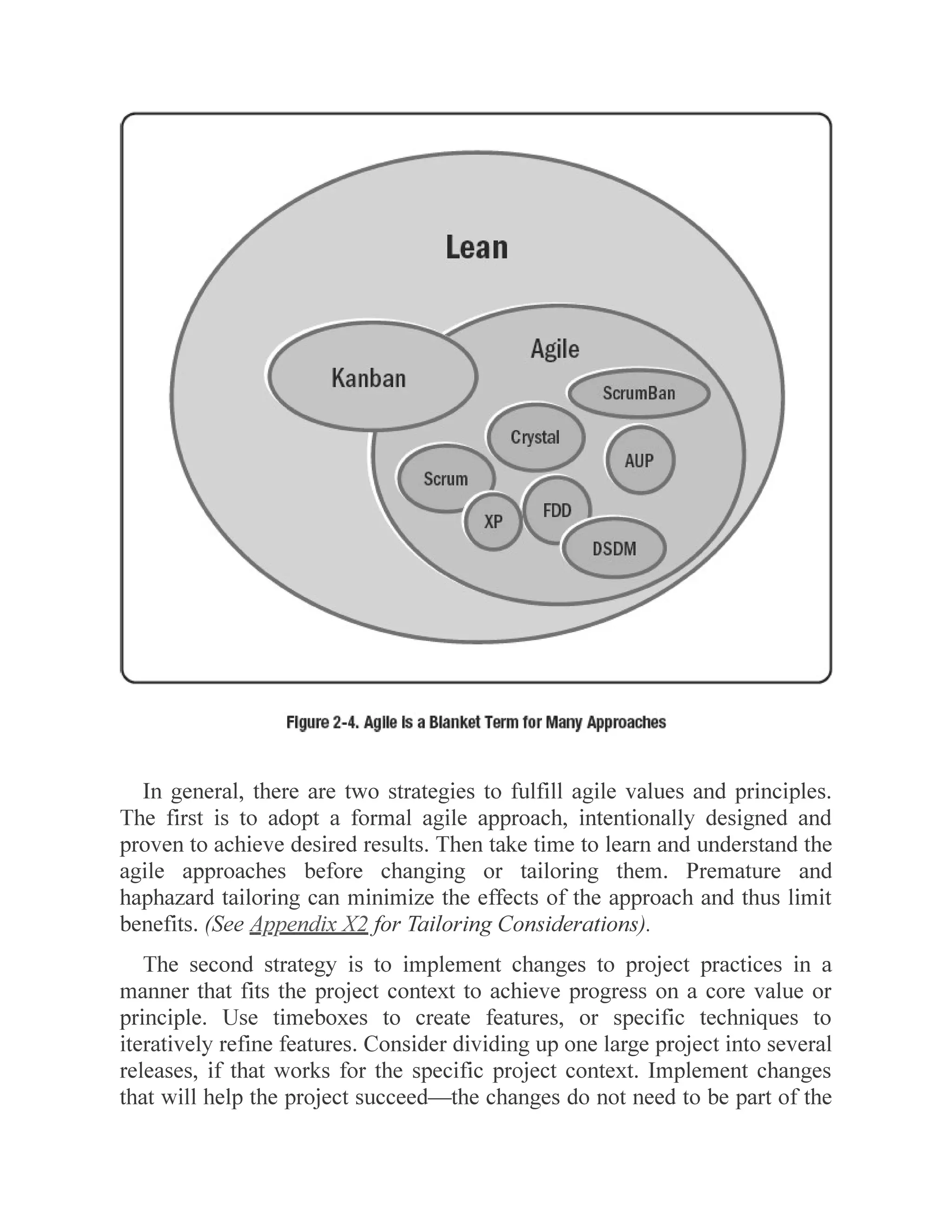 Ch2 the agile practice guide | PDF