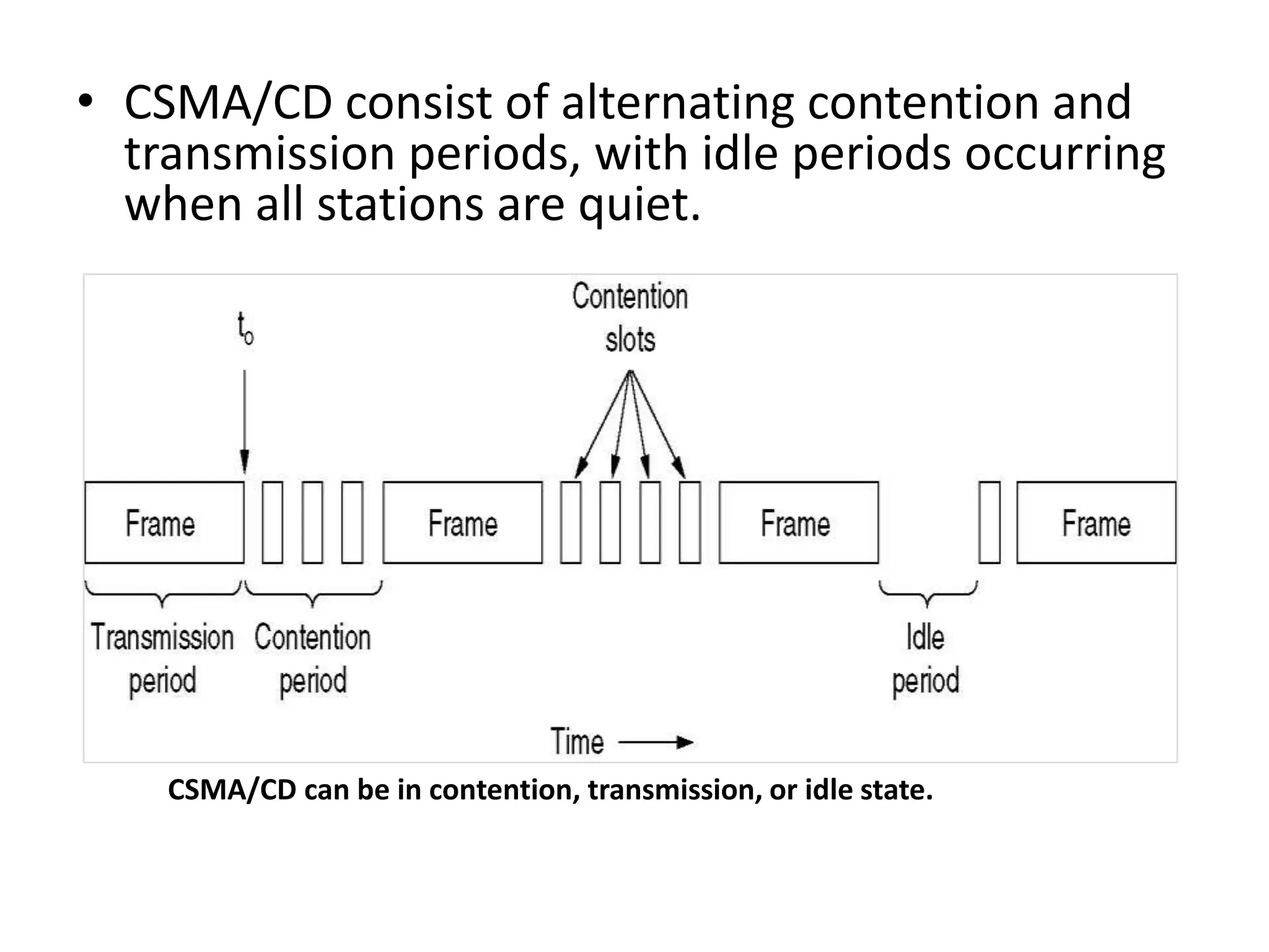• CSMA/CD consist of alternating contention and
transmission periods, with idle periods occurring
when all stations are quiet.

CSMA/CD can be in contention, transmission, or idle state.

 