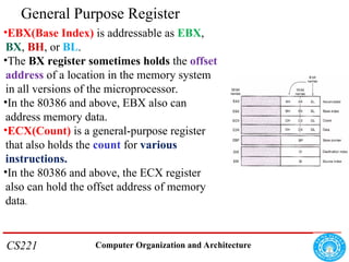 Ch 2 The Microprocessor and its Architecture.ppt