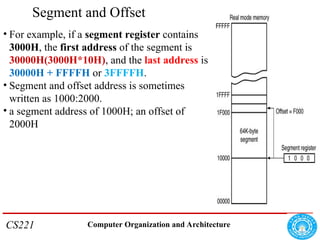 Segmented Offset Ch 2 The Microprocessor and its Architecture.ppt