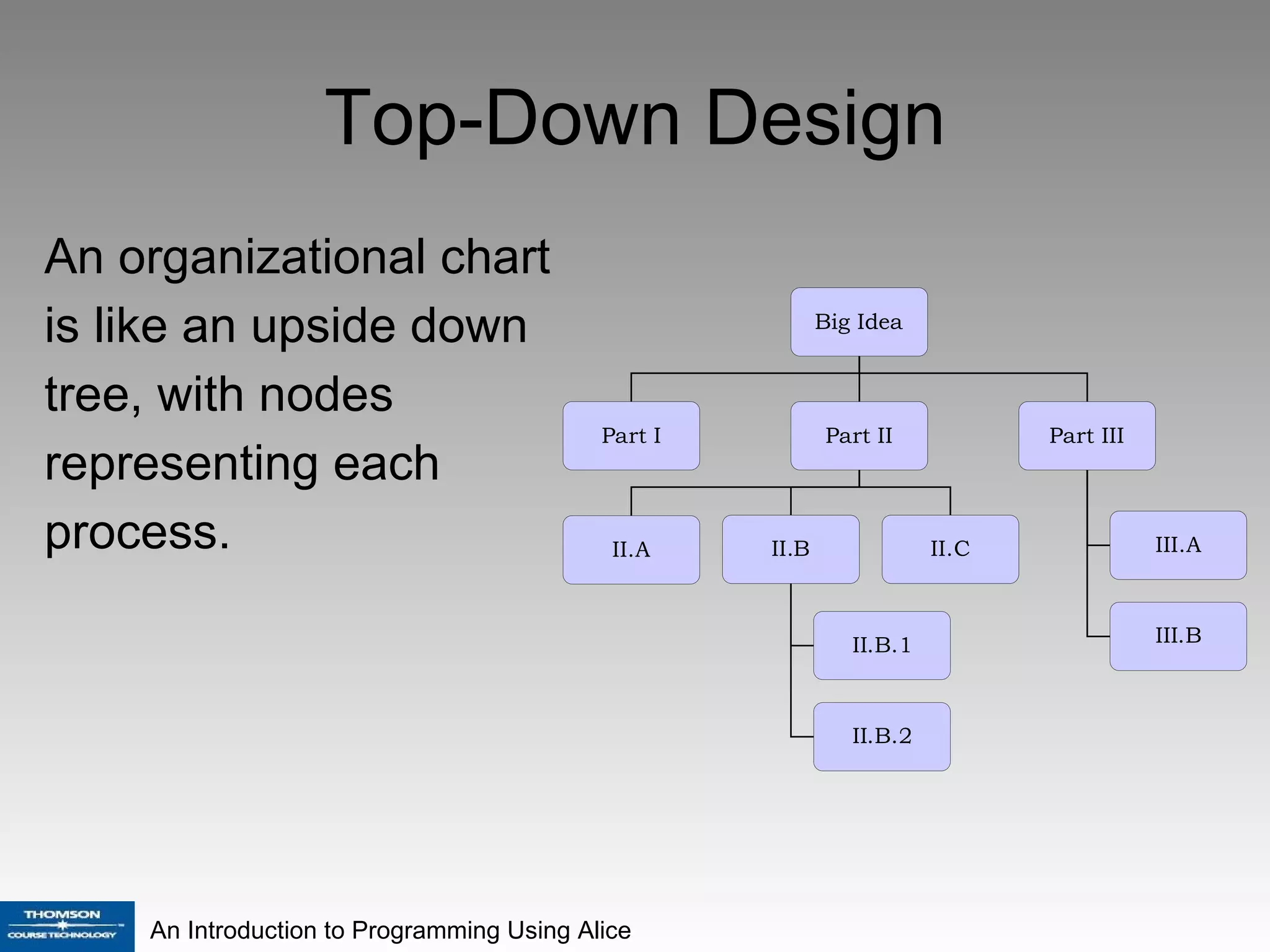 Top-Down Design An organizational chart is like an upside down tree, with nodes representing each process.  