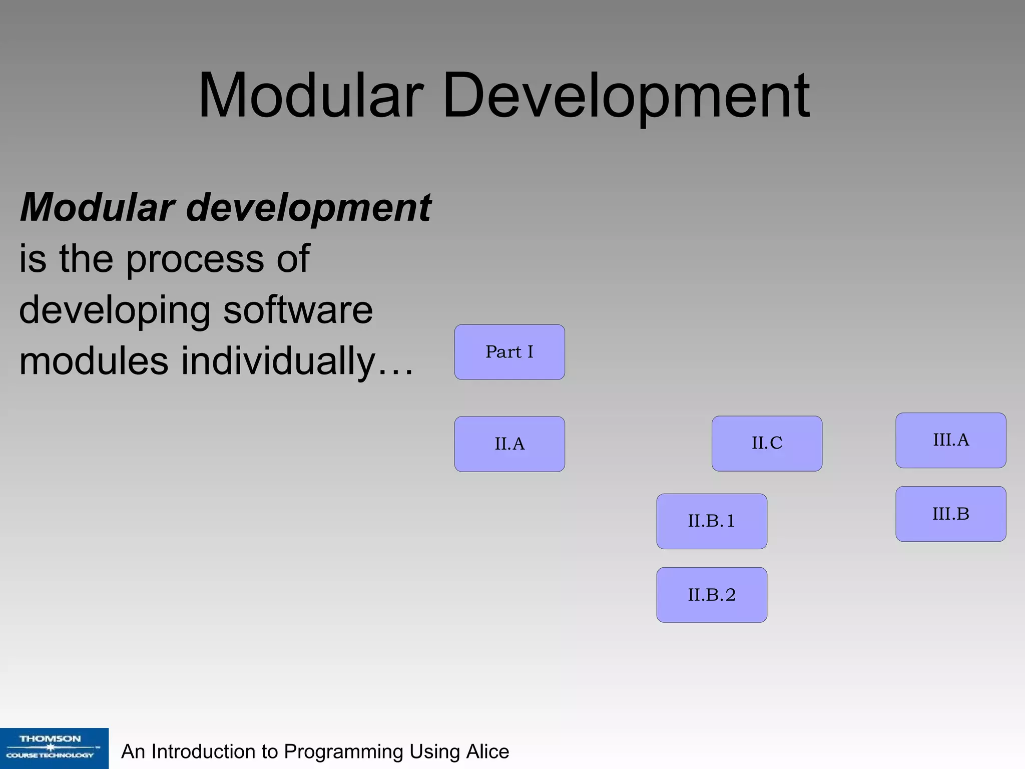 Modular Development  Modular development  is the process of developing software modules individually… 