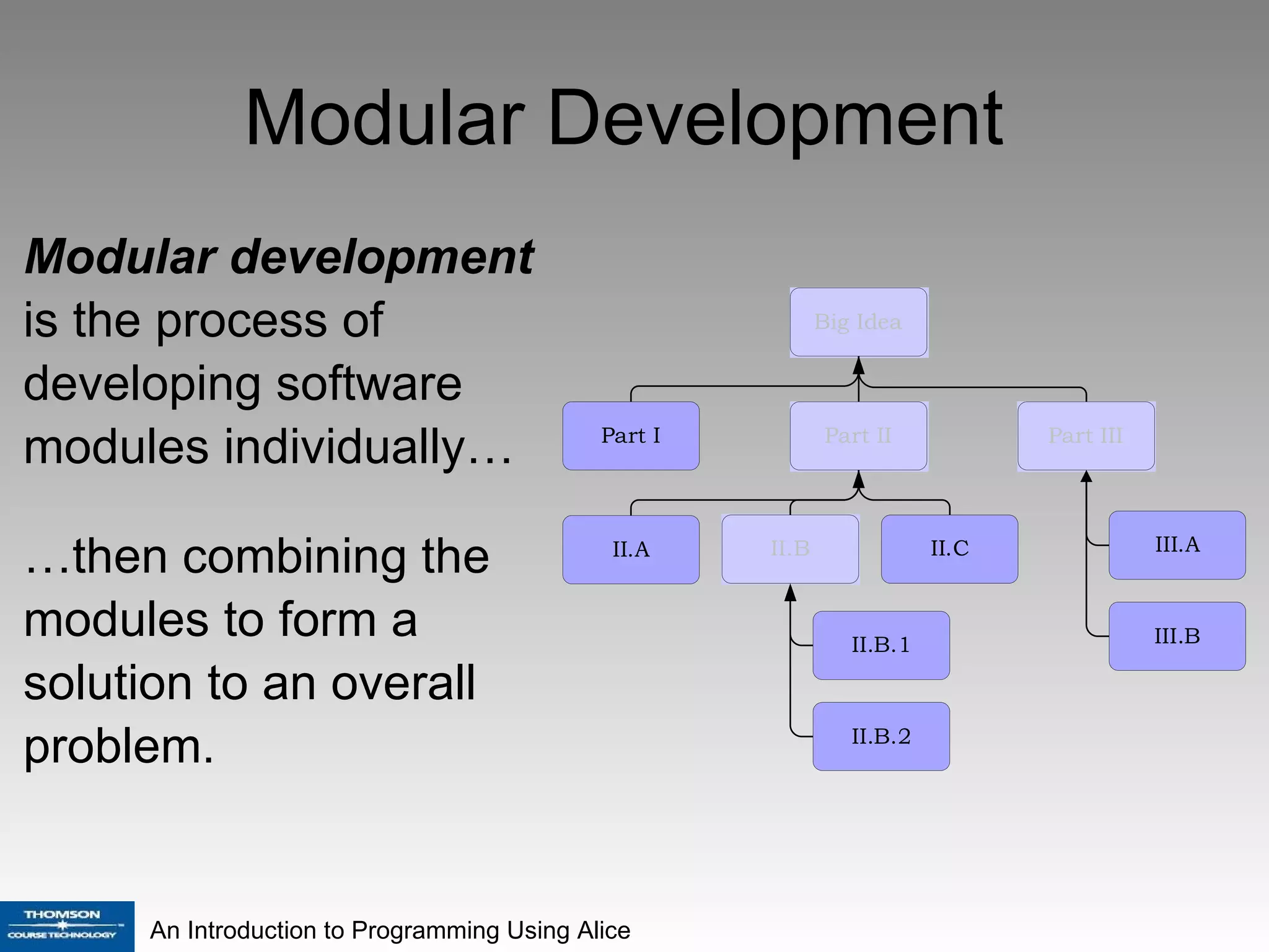 Modular Development  Modular development  is the process of developing software modules individually… … then combining the modules to form a solution to an overall  problem. 