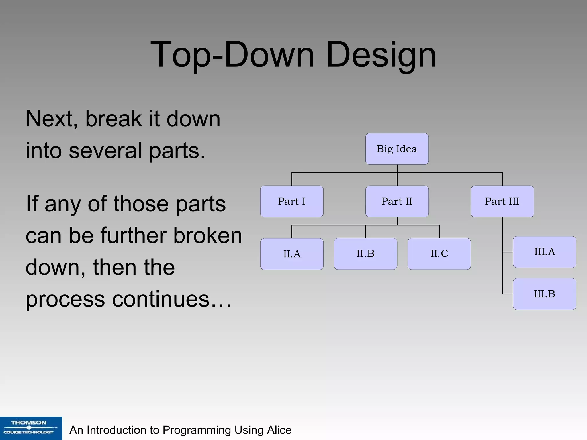 Top-Down Design Next, break it down into several parts. If any of those parts can be further broken down, then the process continues… 