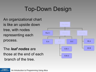Top-Down Design An organizational chart is like an upside down tree, with nodes representing each process.  The  leaf   nodes  are those at the end of each  branch of the tree. 