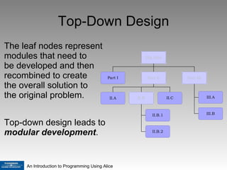 Top-Down Design The leaf nodes represent modules that need to  be developed and then recombined to create  the overall solution to the original problem. Top-down design leads to  modular   development . 
