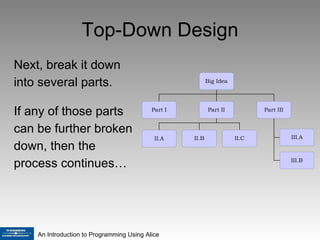 Top-Down Design Next, break it down into several parts. If any of those parts can be further broken down, then the process continues… 