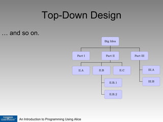 Top-Down Design …  and so on. 