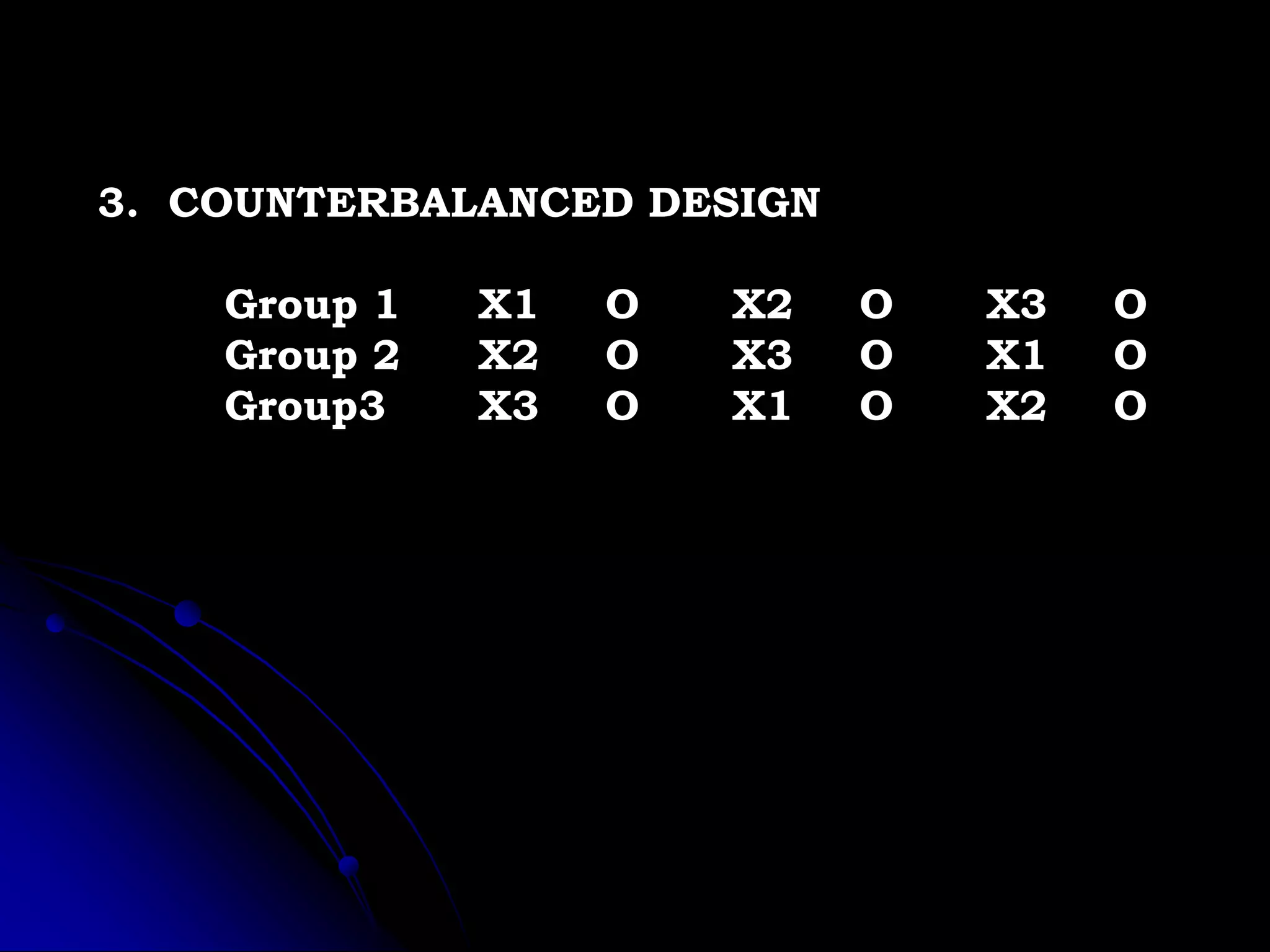 3. COUNTERBALANCED DESIGN
Group 1 X1 O X2 O X3 O
Group 2 X2 O X3 O X1 O
Group3 X3 O X1 O X2 O
 