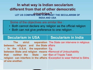 In what way is Indian secularism
different from that of other democratic
countries?
Secularism in USA Secularism in India
The strict separation
between religion and the State
- In the U.S.A. the separation
between State and religion means
that neither the State nor
religion can interfere in the affairs
of one another.
The State can intervene in religious
affairs
Eg.
•Removal of Untouchability
•Ban of Tripple Talak
•Excerption to wear Helmet to Sikhs
Some of the objectives are similar like :
• Both cannot declare any religion as the official religion
• Both can not give preference to one religion .
LET US COMPARE AND CONTRAST THE SECULARISM OF
INDIA AND USA
 
