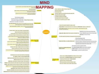 MIND
MAPPING
 