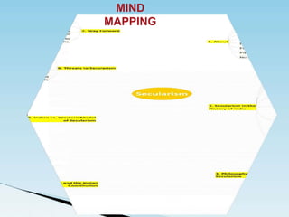 MIND
MAPPING
 