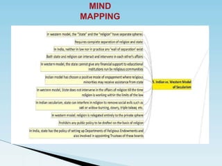 MIND
MAPPING
 