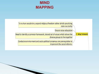 MIND
MAPPING
 