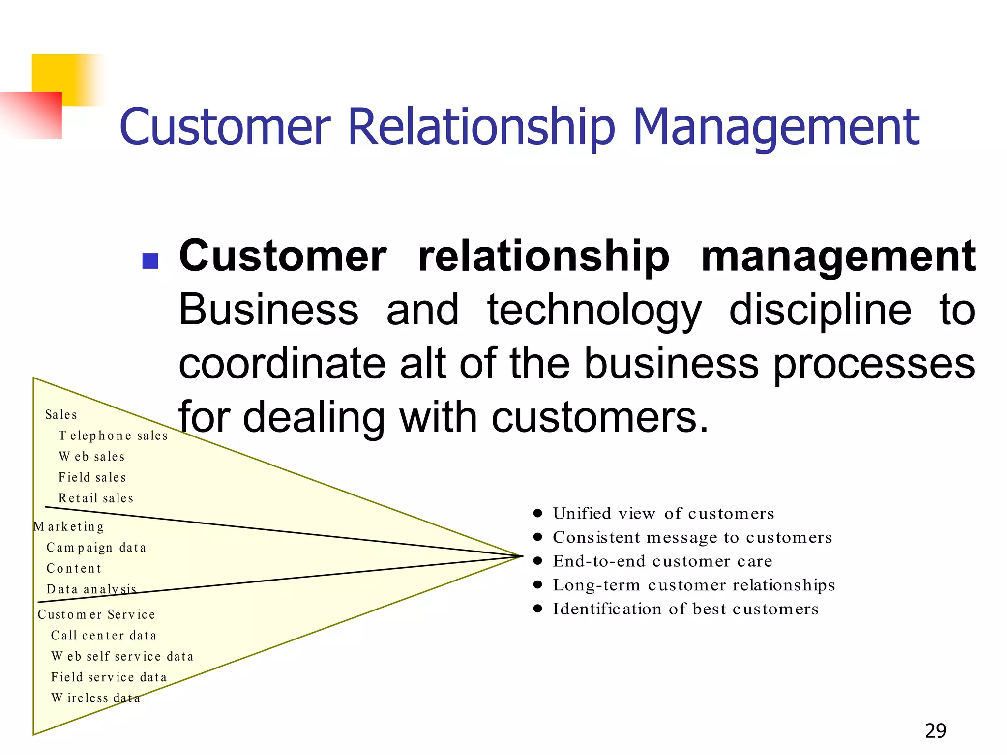Customer Relationship Management

                                Customer relationship management
                                 Business and technology discipline to
                                 coordinate alt of the business processes
  Sa le s
     T e le p h o n e sa le s
                                 for dealing with customers.
     W e b sa le s
     F ie ld sa le s
     R e t a il sa le s
                                                   Unified view of c ustom ers
M a r k e t in g
                                                   Consistent m essage to c ustom ers
   C a m p a ign da t a
   Co n t en t                                     End-to-end c ustom er c are
   D a t a a n a ly sis                            Long-term c ustom er relationships
 C ust o m e r Se r v ic e                         Identific ation of best c ustom ers
    C a ll c e n t e r da t a
    W e b se lf se r v ic e da t a
    F ie ld se r v ic e da t a
    W ir e le ss da t a

                                                                                         29
 
