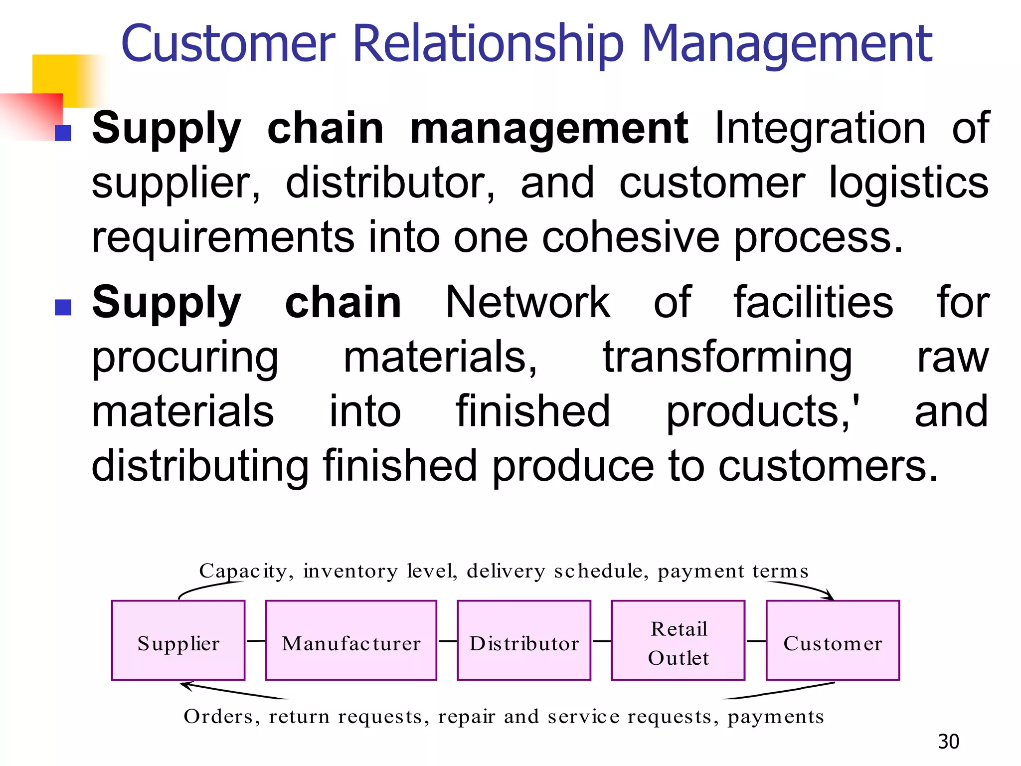 Customer Relationship Management
   Supply chain management Integration of
    supplier, distributor, and customer logistics
    requirements into one cohesive process.
   Supply chain Network of facilities for
    procuring materials, transforming raw
    materials into finished products,' and
    distributing finished produce to customers.

            Capac ity, inventory level, delivery sc hedule, paym ent term s

                                                          Retail
      Supplier      Manufac turer      Distributor                      Custom er
                                                          Outlet

          Orders, return requests, repair and servic e requests, paym ents
                                                                                    30
 