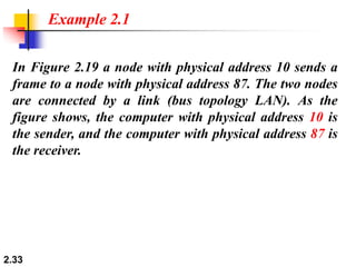 2.33
In Figure 2.19 a node with physical address 10 sends a
frame to a node with physical address 87. The two nodes
are connected by a link (bus topology LAN). As the
figure shows, the computer with physical address 10 is
the sender, and the computer with physical address 87 is
the receiver.
Example 2.1
 