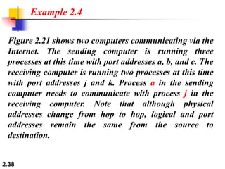 2.38
Figure 2.21 shows two computers communicating via the
Internet. The sending computer is running three
processes at this time with port addresses a, b, and c. The
receiving computer is running two processes at this time
with port addresses j and k. Process a in the sending
computer needs to communicate with process j in the
receiving computer. Note that although physical
addresses change from hop to hop, logical and port
addresses remain the same from the source to
destination.
Example 2.4
 