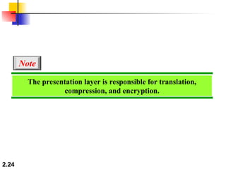 2.24
The presentation layer is responsible for translation,
compression, and encryption.
Note
 