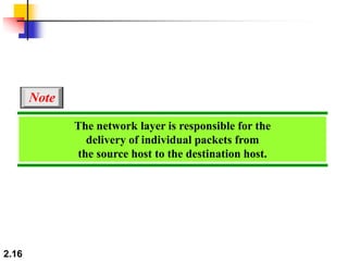 2.16
The network layer is responsible for the
delivery of individual packets from
the source host to the destination host.
Note
 