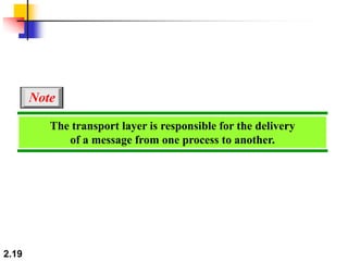 2.19
The transport layer is responsible for the delivery
of a message from one process to another.
Note
 